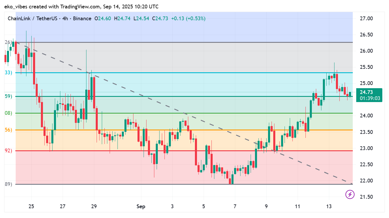 chainlink market chart
